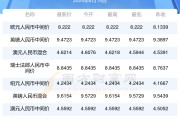 国内马币换人民币(国内马币兑换人民币)