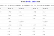 韩元人民币比价(韩元兑人民币价格)