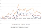 韩元汇率人民币走势图(加币对人民币的汇率走势图)