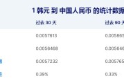 韩币260万是人民币多少(26万韩币多少钱)