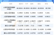 韩元人民币比价(韩元人民币最新汇率)