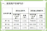 国内天然气价格(国内天然气价格最新消息 金投网)