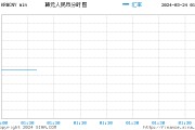 韩元兑换人民币(韩元兑换人民币走势图)